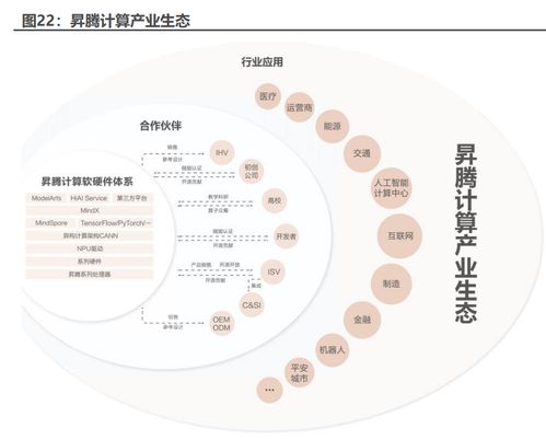 計(jì)算機(jī)行業(yè)專(zhuān)題報(bào)告 華為昇騰,國(guó)產(chǎn)ai算力 扛旗者